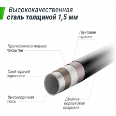 7 слайд галлереи